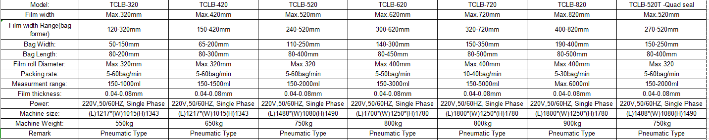 parameters (1)